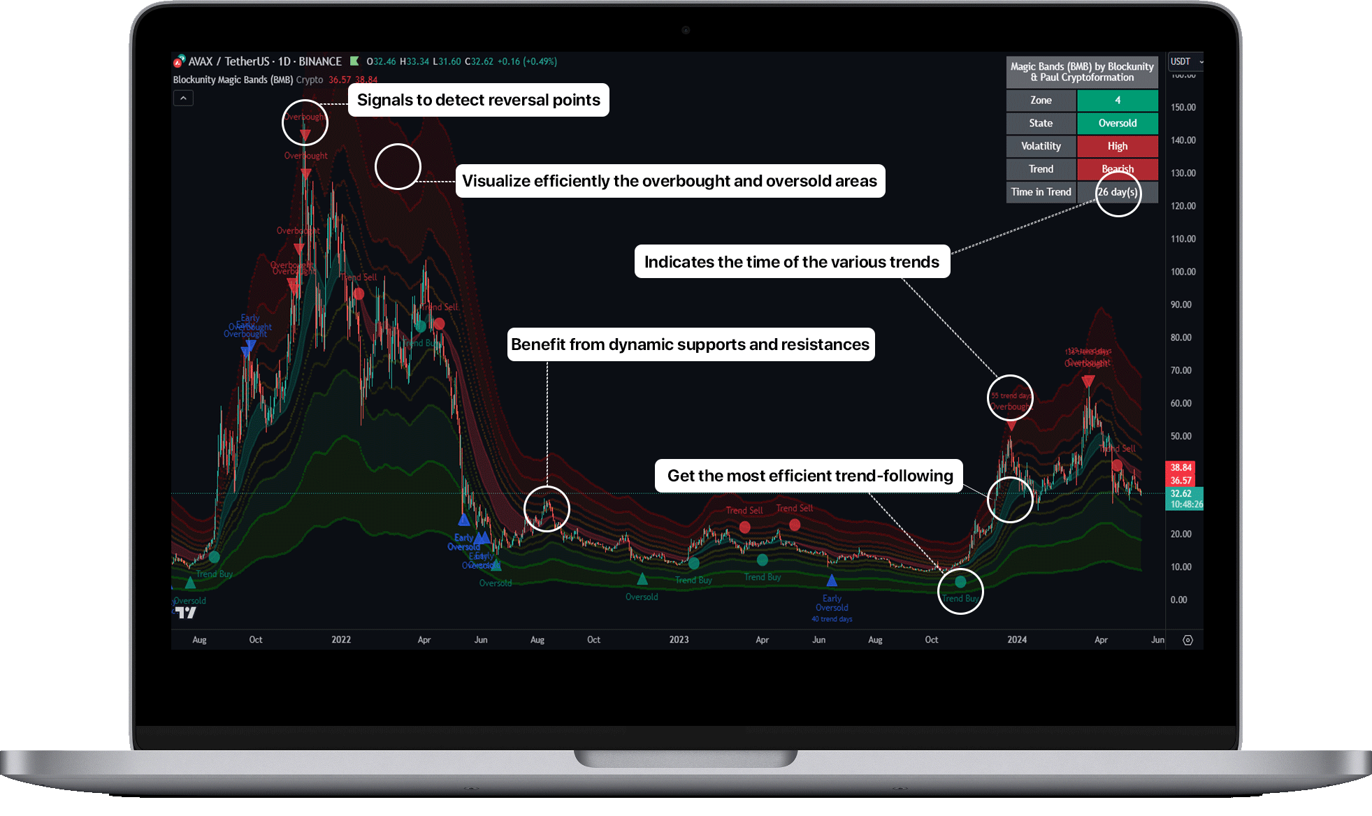 Unyx Data on TradingView